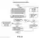Fig. 08 - Tandem access controller within the public switched telephone network