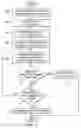 Fig. 04 - Method and system for distributing calls