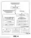 Fig. 05 - Rights management system for streamed multimedia content