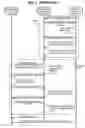 Fig. 02 - Apparatus and method for providing security service for guest network device in a network