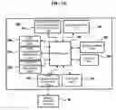 Fig. 05 - Apparatus and method for providing security service for guest network device in a network