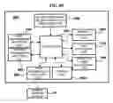 Fig. 11 - Apparatus and method for providing security service for guest network device in a network