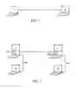 Fig. 02 - Data encryption system for internet communication