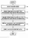 Fig. 01 - Image forming method and an apparatus capable of adjusting brightness of text information and image information of printing data