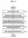 Fig. 02 - Image forming method and an apparatus capable of adjusting brightness of text information and image information of printing data