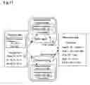 Fig. 17 - Data transmission system, data transmission method, and device