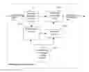 Fig. 01 - Security enhancements of digital watermarks for multi-media content
