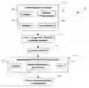 Fig. 01 - Automated digital watermarking methods using neural networks