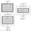 Fig. 07 - Method and apparatus for two dimensional image processing