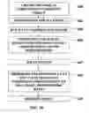 Fig. 15 - Automatic determination of the standard cardiac views from volumetric data acquisitions