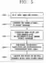 Fig. 06 - Apparatus and method for encoding an image for a mobile telecommunication handset