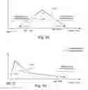 Fig. 07 - Method and system for dynamic contrast stretch