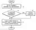 Fig. 01 - Method and apparatus for adjusting brightness of image