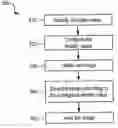 Fig. 01 - System and method for definition of DICOM header values