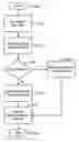 Fig. 01 - Image frame abstraction model for image codecs
