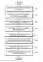Fig. 01 - Method and system for albuming multimedia using albuming hints