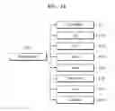Fig. 15 - Method and system for albuming multimedia using albuming hints