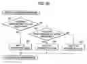 Fig. 42 - Rolling bearing, grease supply system, spindle unit, grease supply method, and grease supply program
