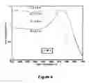 Fig. 05 - High Average Power High Efficiency Broadband All-Optical Fiber Wavelength Converter