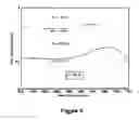 Fig. 06 - High Average Power High Efficiency Broadband All-Optical Fiber Wavelength Converter
