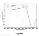 Fig. 07 - High Average Power High Efficiency Broadband All-Optical Fiber Wavelength Converter