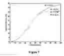 Fig. 08 - High Average Power High Efficiency Broadband All-Optical Fiber Wavelength Converter