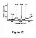 Fig. 13 - High Average Power High Efficiency Broadband All-Optical Fiber Wavelength Converter