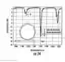 Fig. 22 - Optical microresonator with resonant waveguide imparting polarization