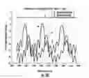 Fig. 28 - Optical microresonator with resonant waveguide imparting polarization