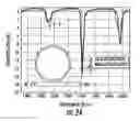 Fig. 22 - Coupled waveguide optical microresonator
