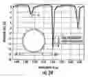 Fig. 22 - Spiral waveguide slow wave resonator structure