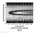 Fig. 13 - Apparatus and method for forming an optical microresonator