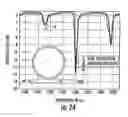 Fig. 22 - Apparatus and method for forming an optical microresonator