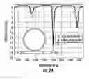 Fig. 22 - Optical microresonator coupling system and associated method
