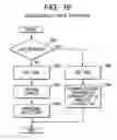 Fig. 20 - Contents information displaying device and method