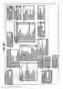 Fig. 06 - Apparatus, method and database for control of audio/video equipment