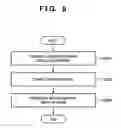 Fig. 09 - Image sensing apparatus and control method therefor