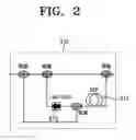 Fig. 03 - Wavelength-division-multiplexed passive optical network