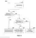 Fig. 05 - System and method for auto-configuring a telecommunication device with an embedded controller