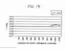 Fig. 13 - Image forming apparatus for controlling variation of image density and toner concentration
