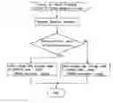 Fig. 01 - Image forming apparatus and developing method