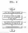 Fig. 06 - Fusing unit to control pressure applied to printing medium, an image forming apparatus having the same and a method for controlling fusing pressure