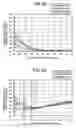 Fig. 13 - Method and apparatus for controlling an image density