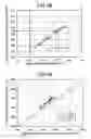 Fig. 28 - Method and apparatus for controlling an image density