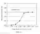 Fig. 10 - Developing apparatus
