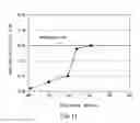 Fig. 11 - Developing apparatus