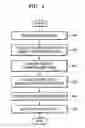 Fig. 05 - Method and apparatus for controlling temperature of image forming apparatus