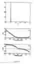 Fig. 04 - Methods of oxidizing multiwalled carbon nanotubes