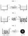 Fig. 02 - Method of synthesizing carbon nanotubes