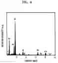 Fig. 05 - Method of synthesizing carbon nanotubes